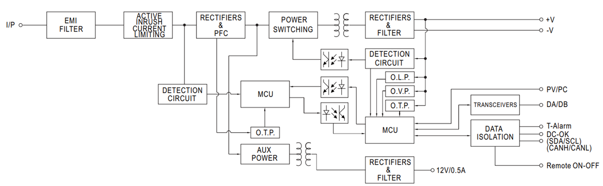 Block Diagram - MEAN WELL PHP-3500 Water-Cooled Power Supplies